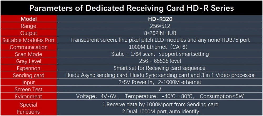 HUIDU HD-R320T LED Display Cascading Dedicated Full Color Receiving Card